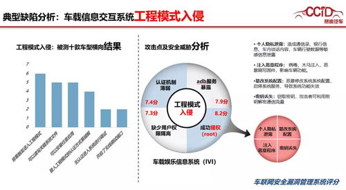 破解汽車(chē)網(wǎng)絡(luò)信息安全難題 從特斯拉安全挑戰(zhàn)到軟件開(kāi)發(fā)新范式