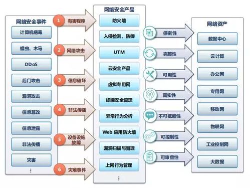 科創(chuàng)板網(wǎng)絡(luò)安全企業(yè)價(jià)值分析 網(wǎng)絡(luò)與信息安全軟件開(kāi)發(fā)的市場(chǎng)前景與核心因素