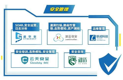 初鑒初創(chuàng) 中國(guó)網(wǎng)絡(luò)安全創(chuàng)業(yè)公司Hot51的發(fā)展之道